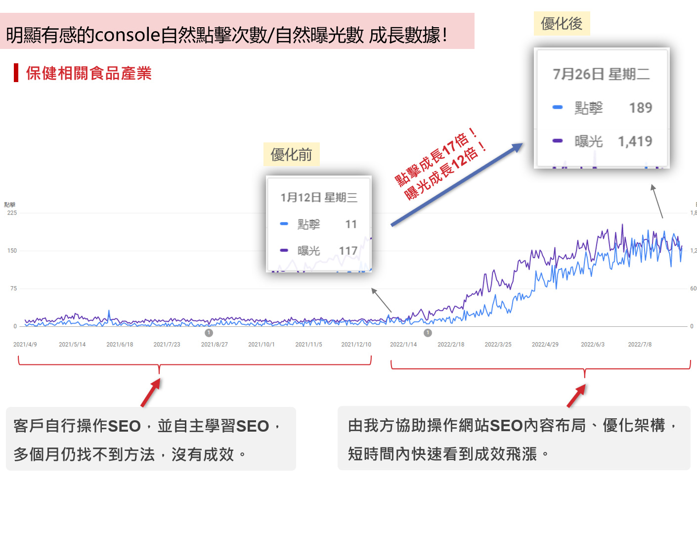 【漢提斯SEO】成功案例-04