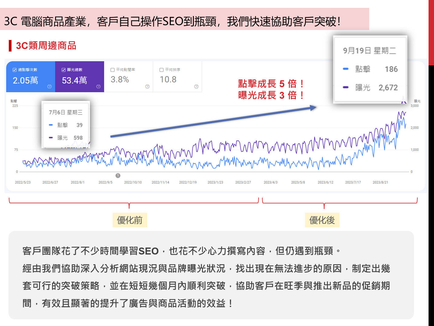 【漢提斯SEO】成功案例-05