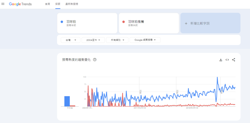 google trends示意圖